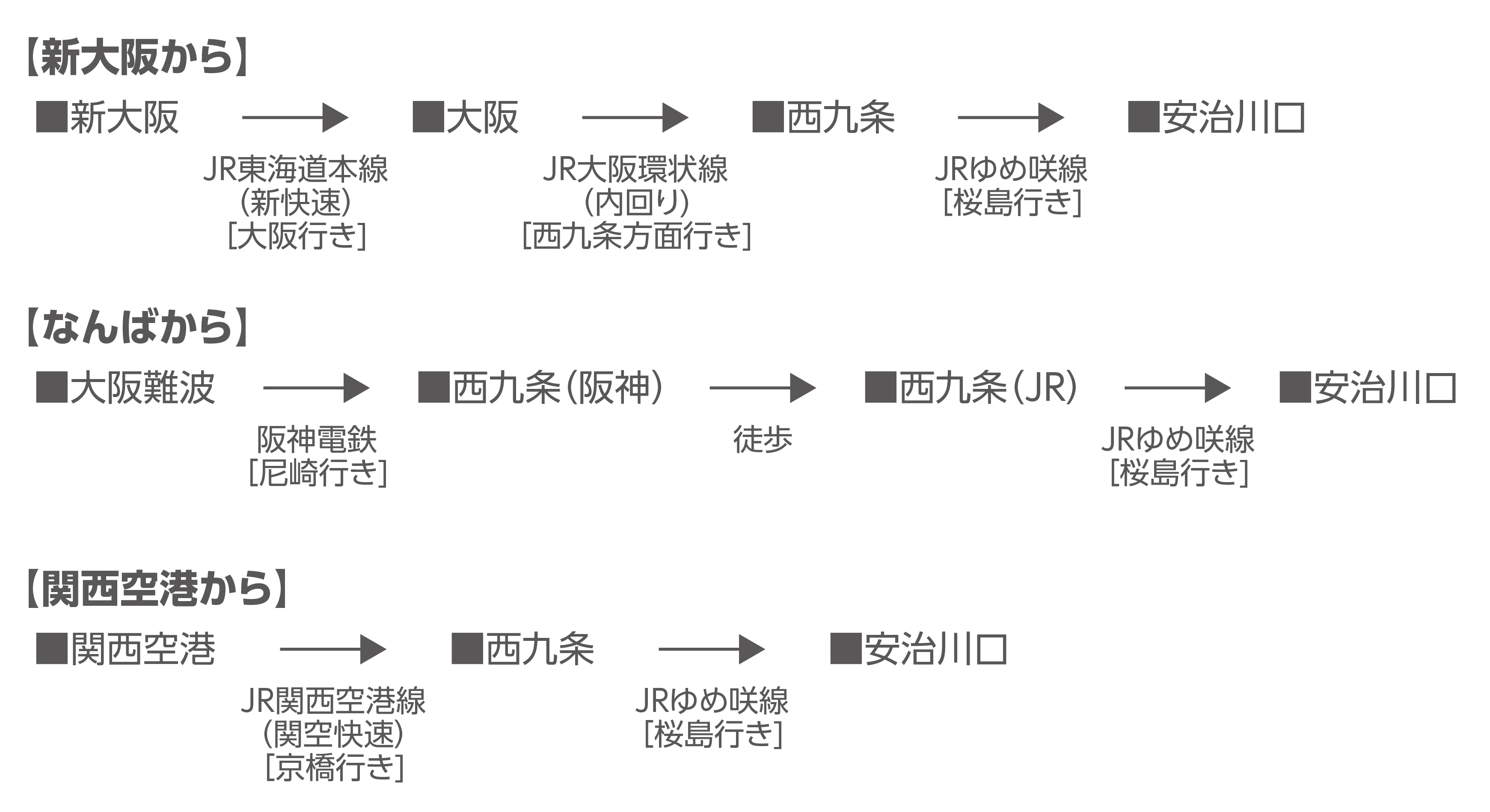 電車からアクセス